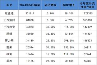 没拿三分+下一场后卫又少一个！早场的我团比赛曲折性拉满？